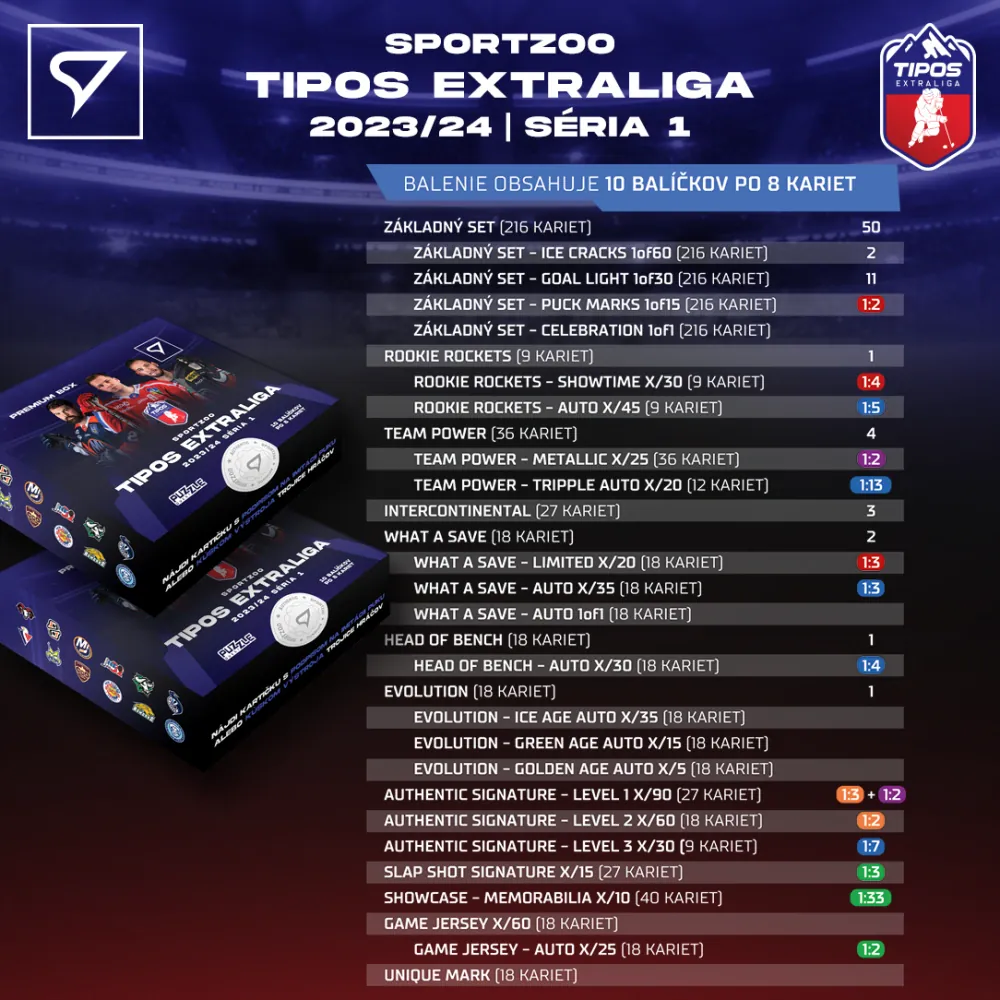 Balíček SportZoo Tipos 2023-24 Premium I.série