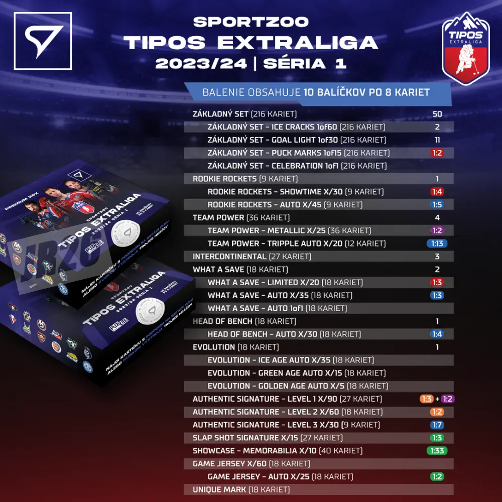 Box SportZoo Tipos 2023-24 Premium I.série