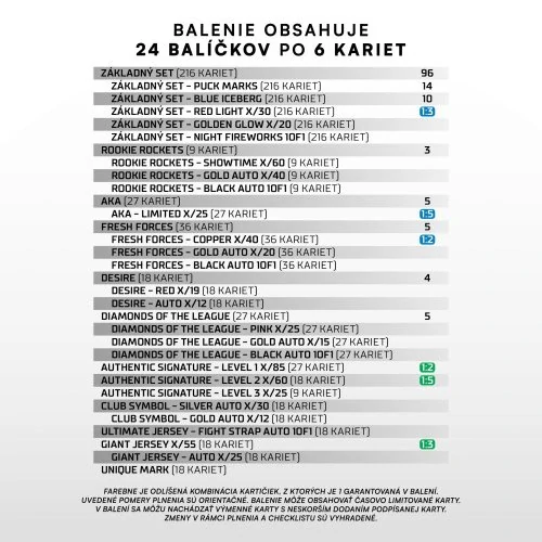 Balíček SportZoo Tipos Extraliga Retail 2024-25 I.série