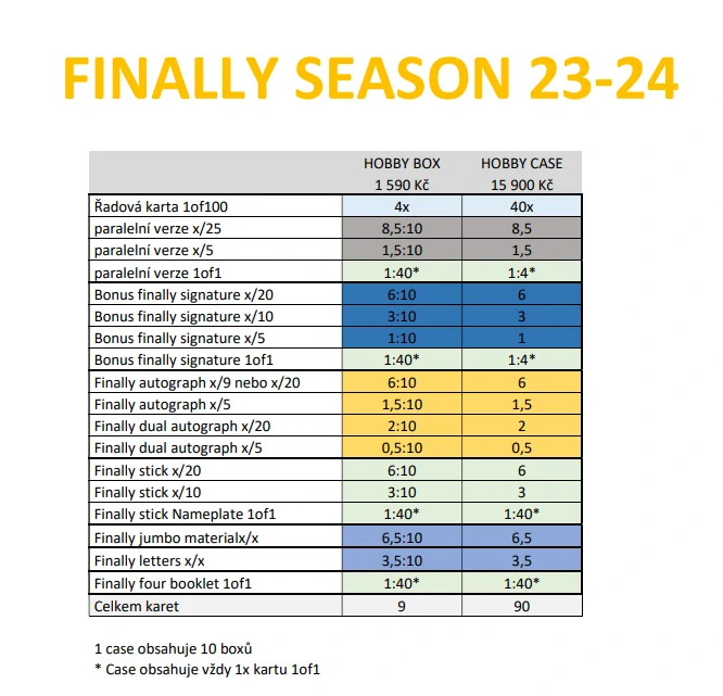 Box Finally season 2023-24