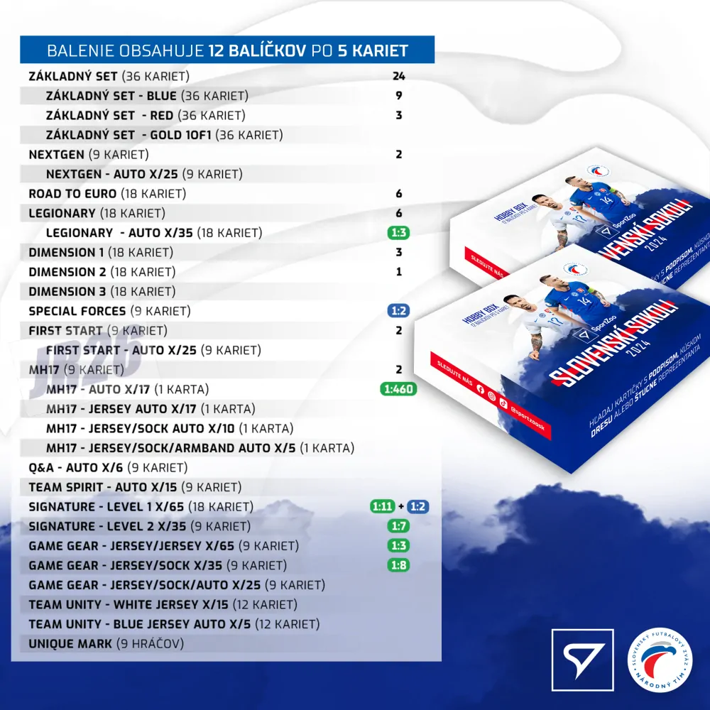 Box SportZoo Slovenskí Sokoli Hobby 2024