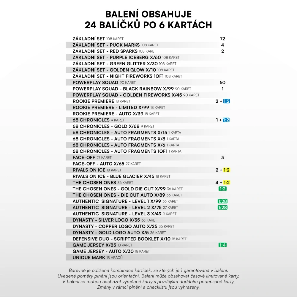 Balíček SportZoo Tipsport 2024-25 II.série Retail