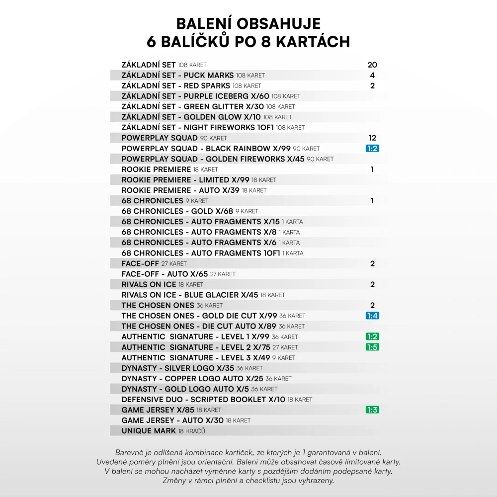 Balíček SportZoo Tipsport 2024-25 II.série Blaster