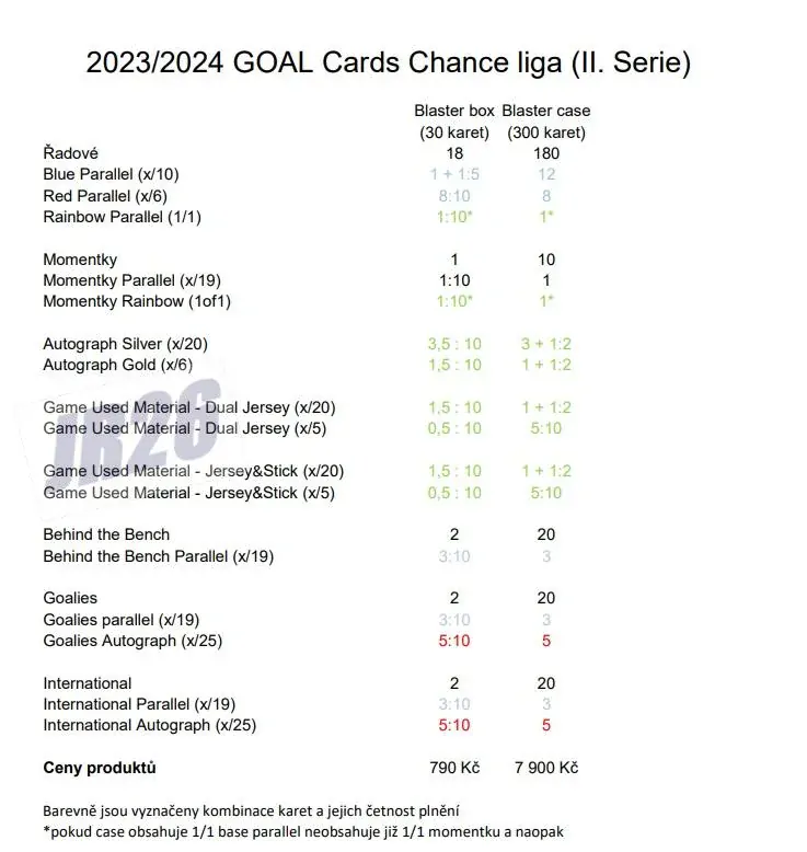 Box Goal Card Chance Liga 2023-24 BLASTER II.série