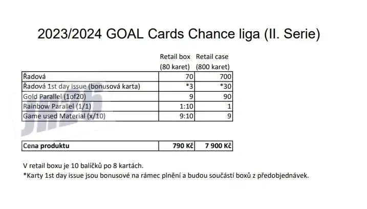 Box Goal Card Chance Liga 2023-24 RETAIL II.série