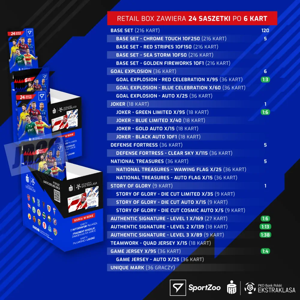 SportZoo 2023-24 PKO BP Ekstraklasa II.série Box Retail