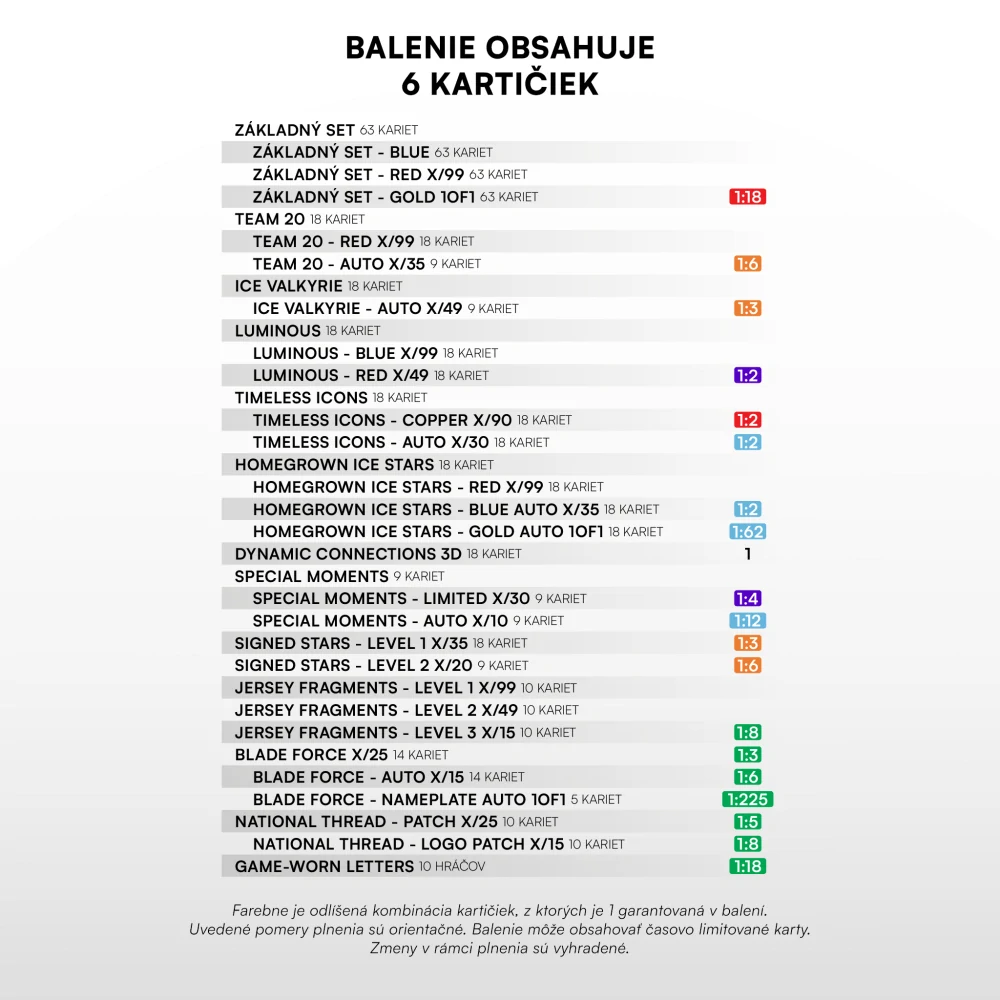 Box SportZoo Hokejové Slovensko 2025 Exclusive