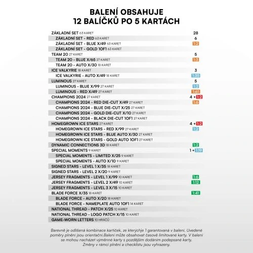Balíček SportZoo Hokejové Česko 2025 Hobby