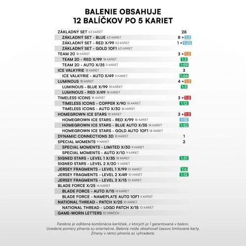 Box SportZoo Hokejové Slovensko 2025 hobby