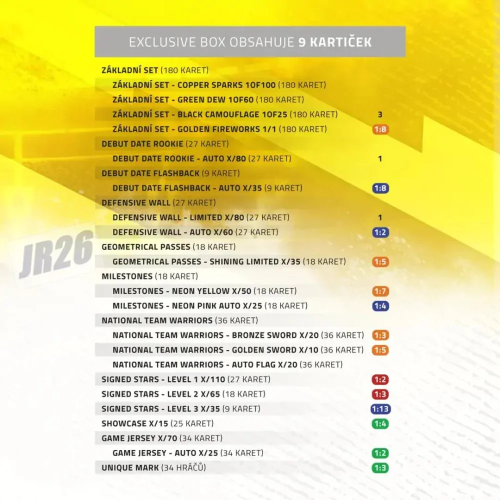 Box SportZoo Fortuna Liga 2023-24 II.série EXCLUSIVE
