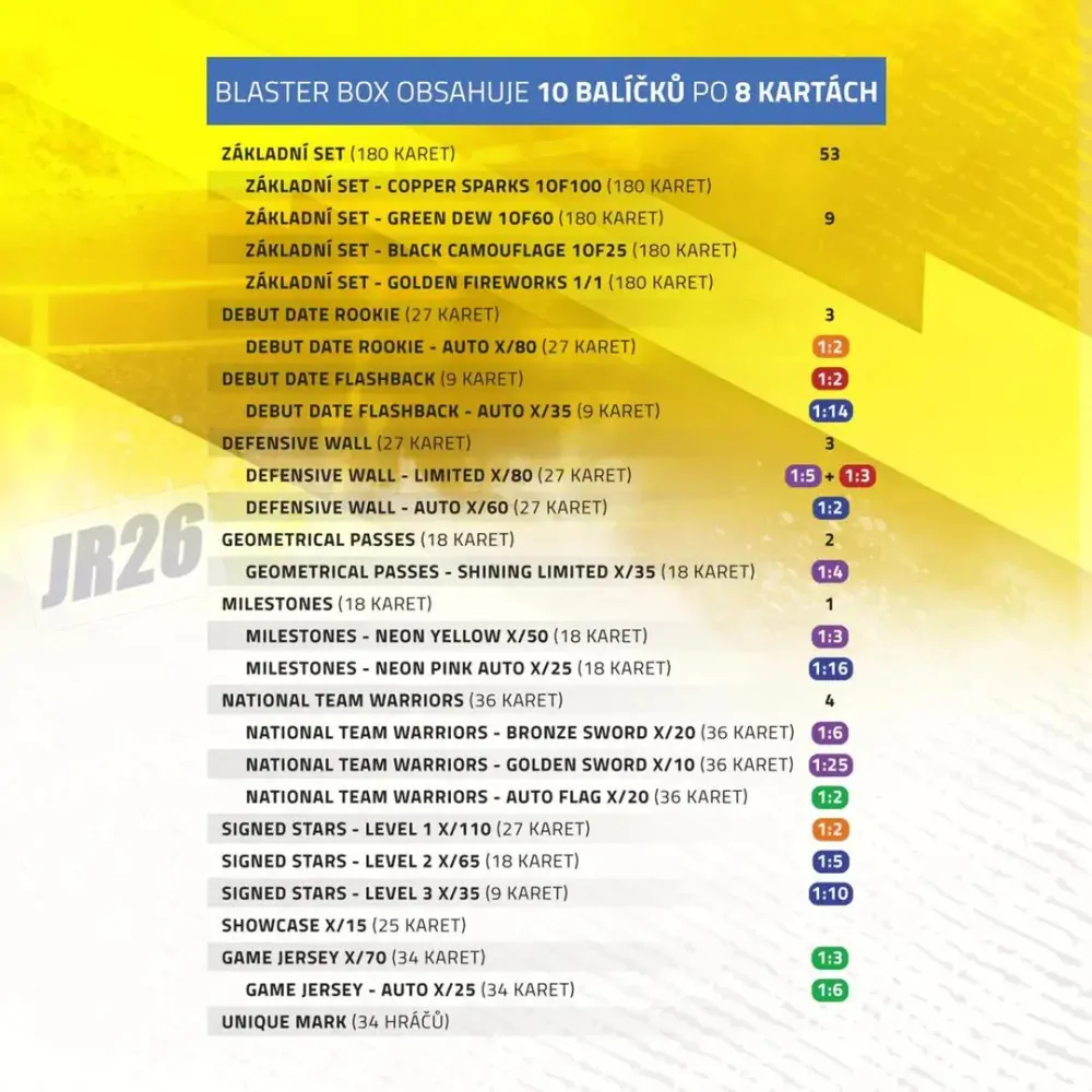Balíček SportZoo Fortuna Liga 2023-24 II.série Premium