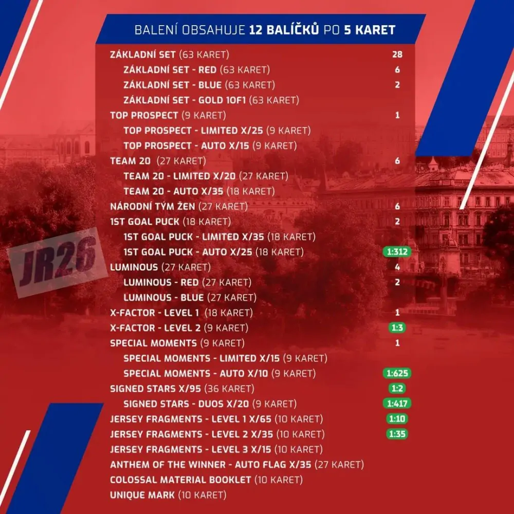 Balíček SportZoo Reprezentace ČR 2024 Hobby