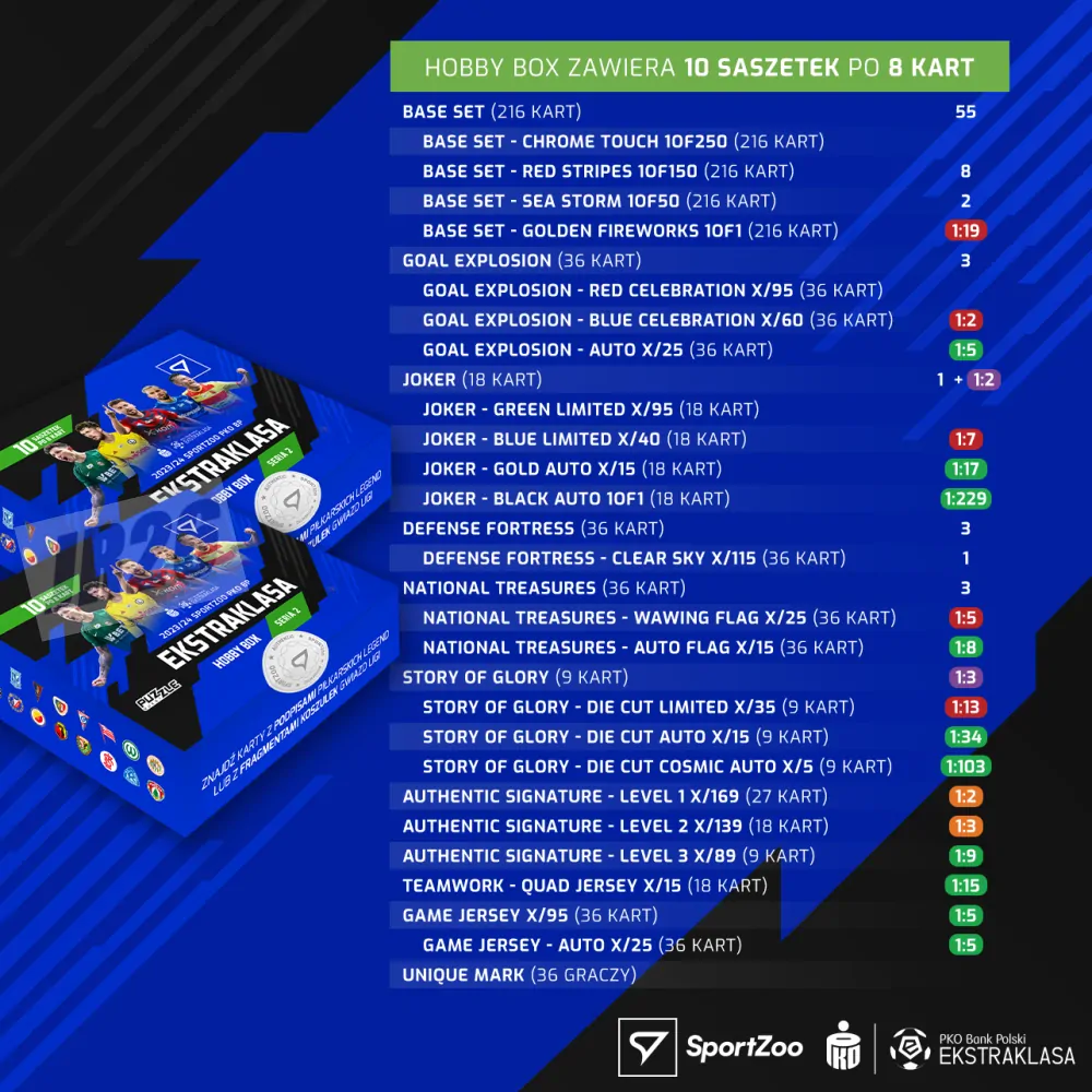 SportZoo 2023-24 PKO BP Ekstraklasa II.série Box Hobby