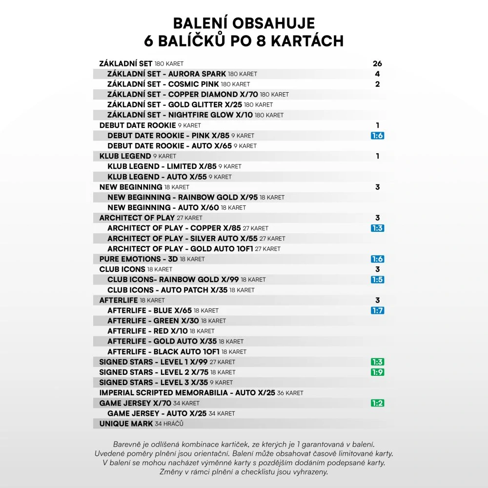 Balíček SportZoo Chance Liga 2024-25 II.série Blaster