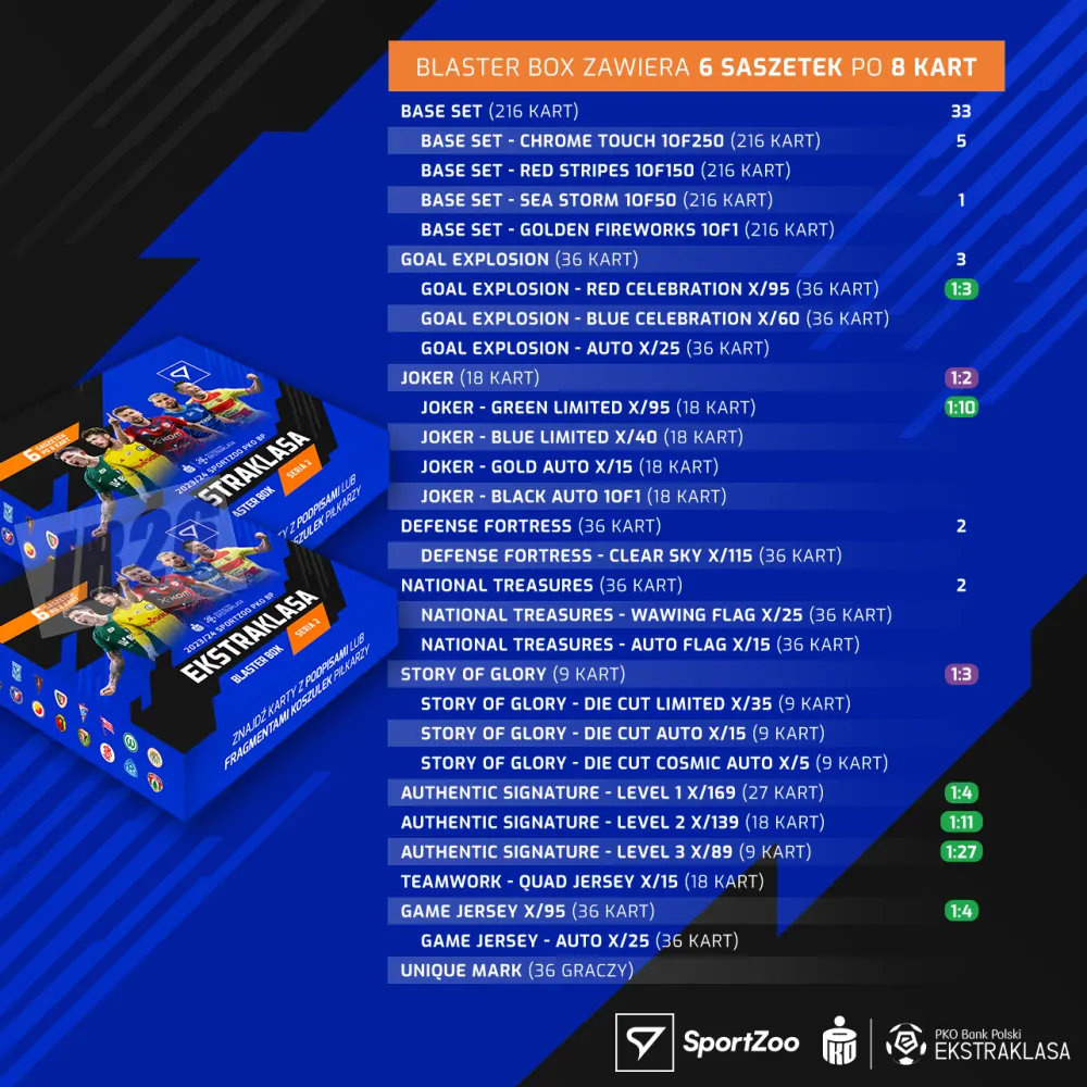 SportZoo 2023-24 PKO BP Ekstraklasa II.série Box Blaster