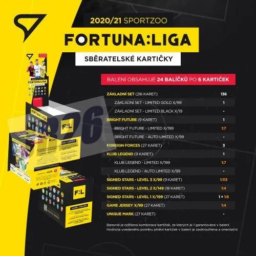 Balíček SportZoo Fortuna Liga 2020-21 I.série Retail