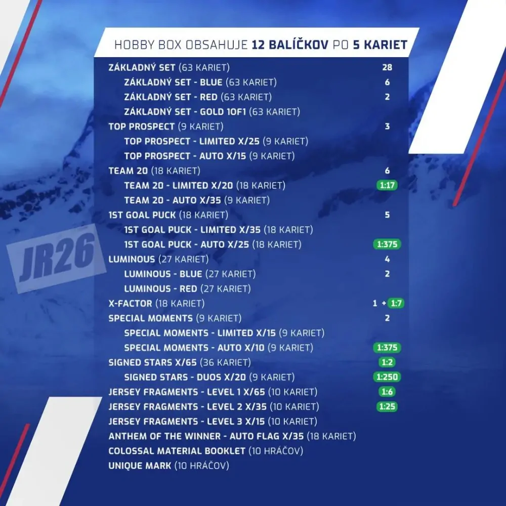 Balíček SportZoo Reprezentace SR 2024 Hobby