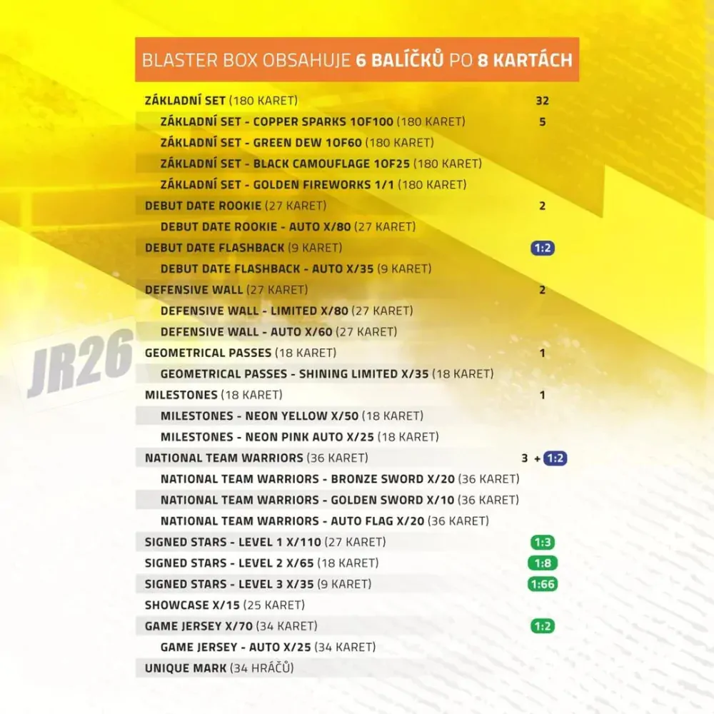 Balíček SportZoo Fortuna Liga 2023-24 II.série Blaster