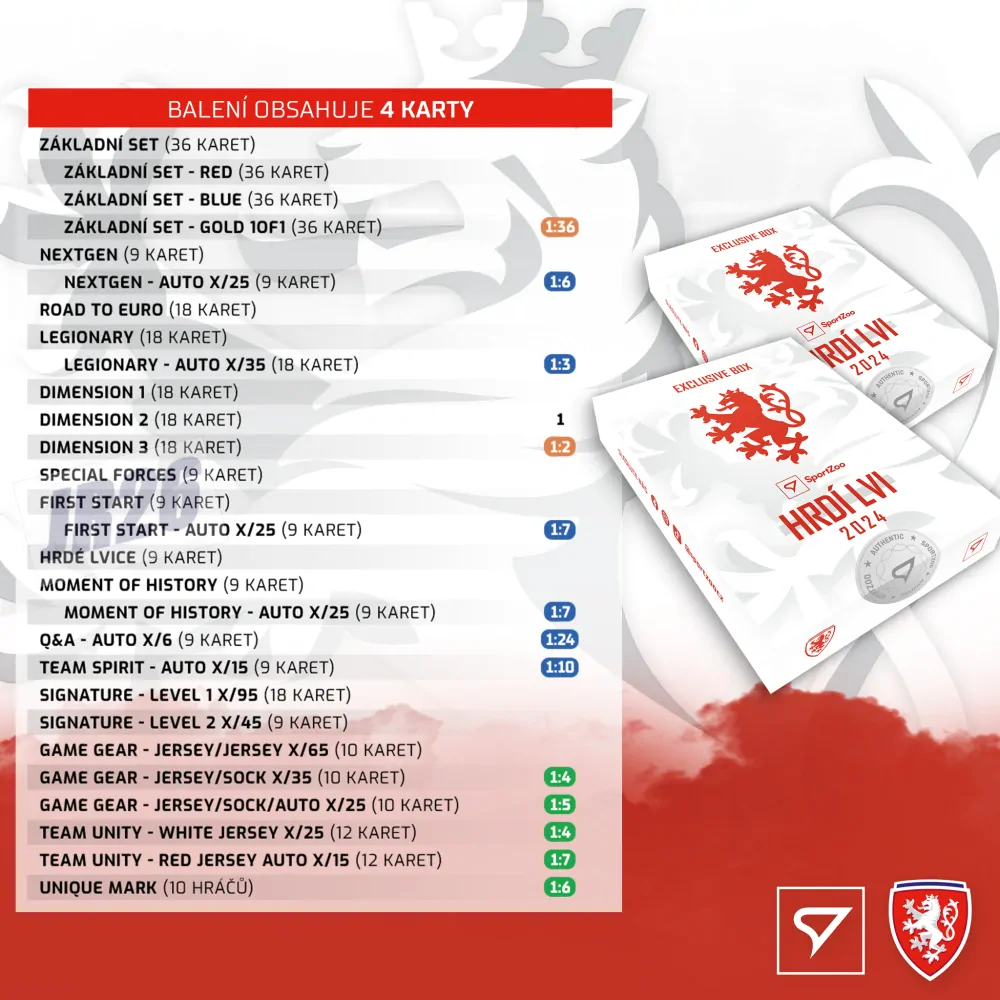 Case SportZoo Hrdí Lvi Exclusive 2024