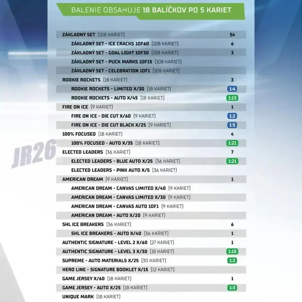 Box SportZoo Tipos 2023-24 Hobby II.série 