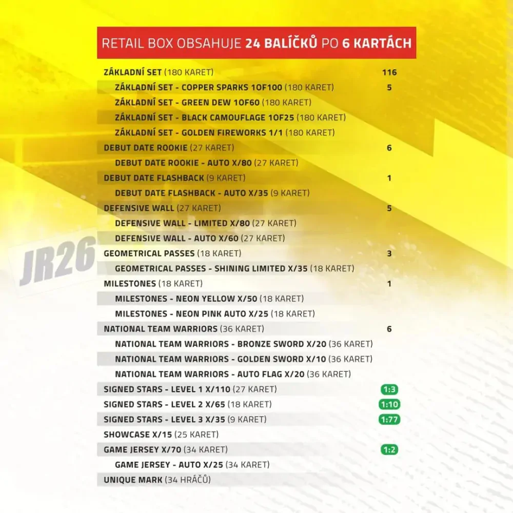 Balíček SportZoo Fortuna Liga 2023-24 II.série Retail