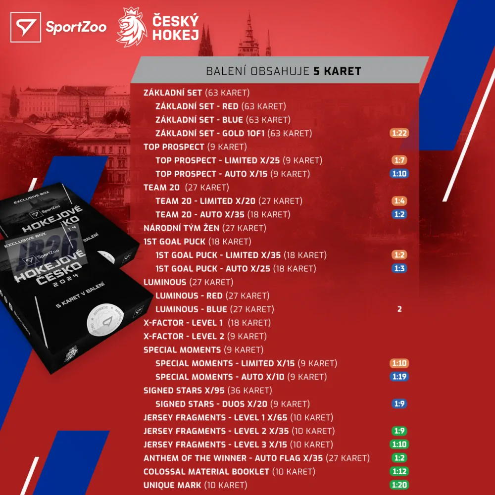 Box SportZoo Reprezentace ČR 2024 Exclusive