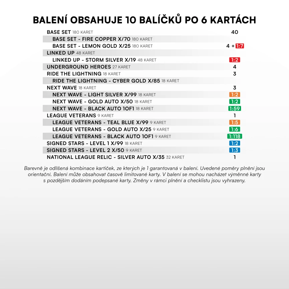 Fotbalové sběratelské karty SportZoo Národní liga 2025/26 – Hobby balíček