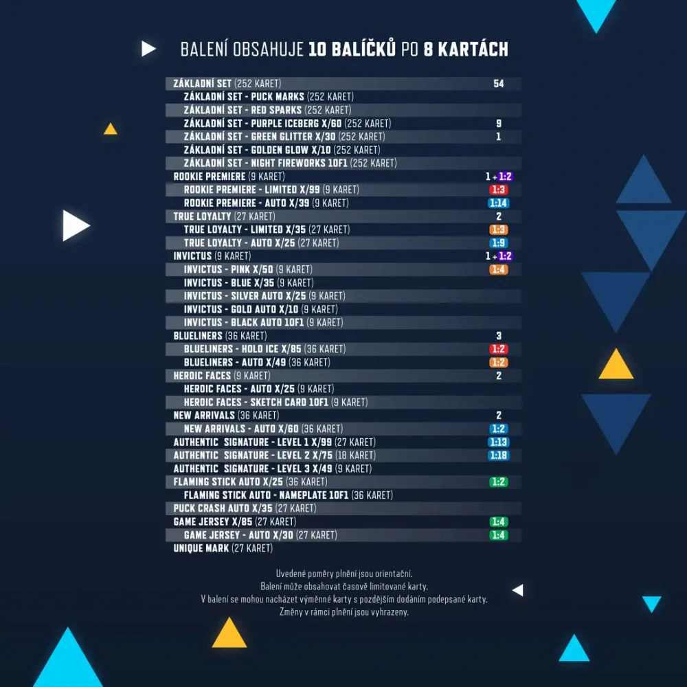 Balíček SportZoo Tipsport 2024-25 I.série Premium