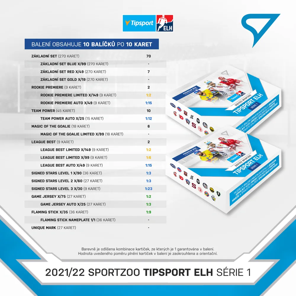 Box SportZoo Tipsport ELH 2021-22 I.série PREMIUM 