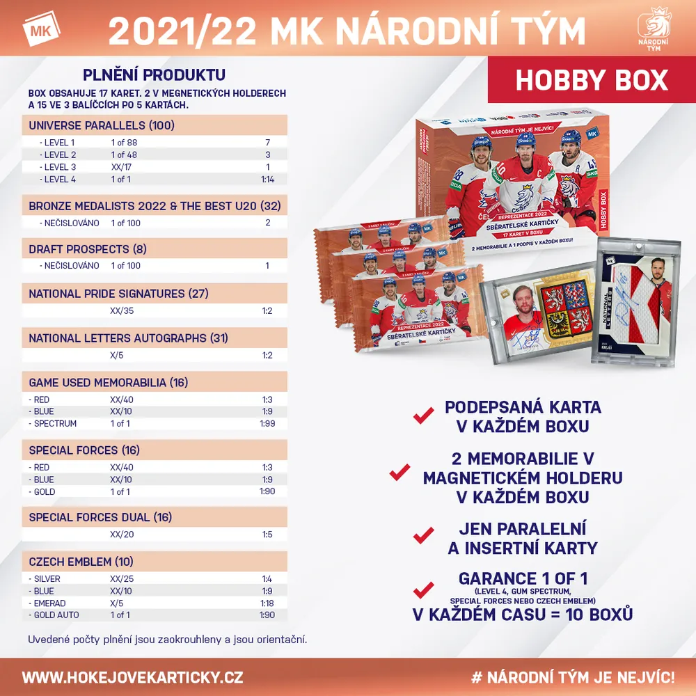 Box České reprezentace 2021-22 - HOBBY