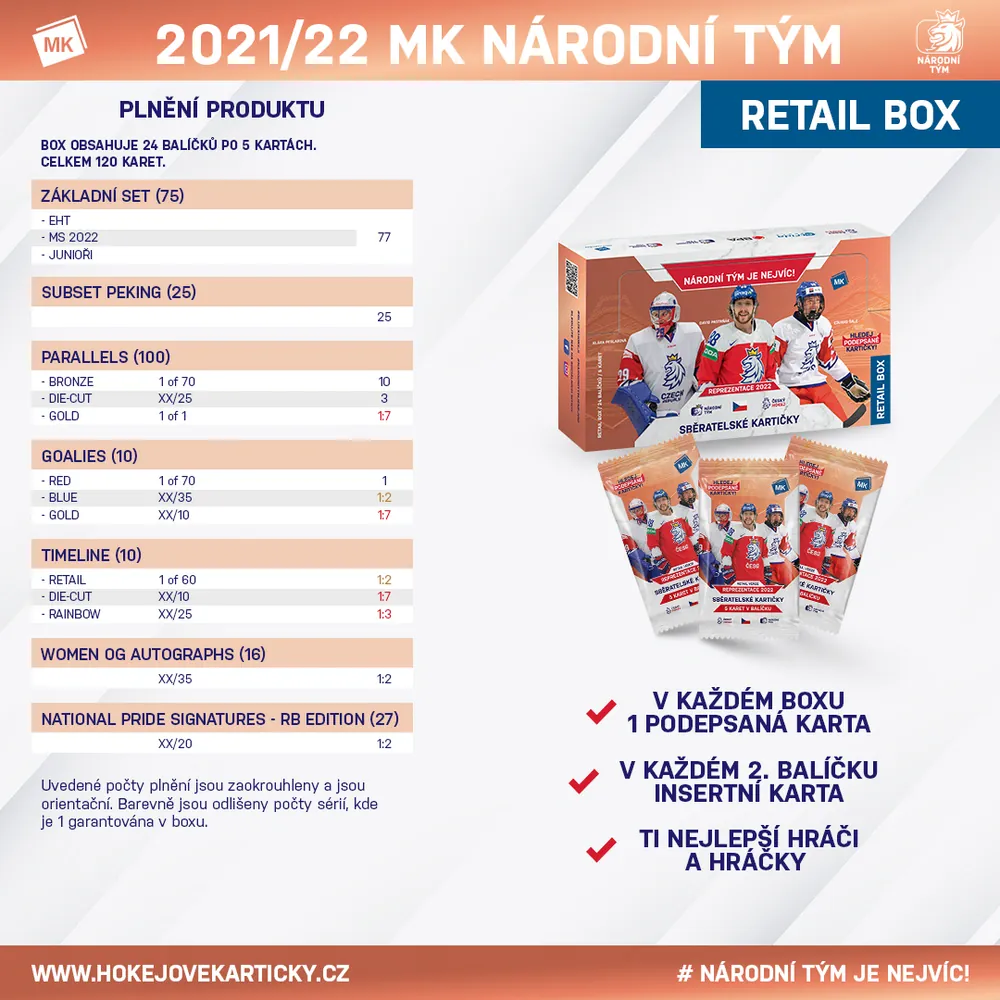 Box České reprezentace 2021-22 - RETAIL
