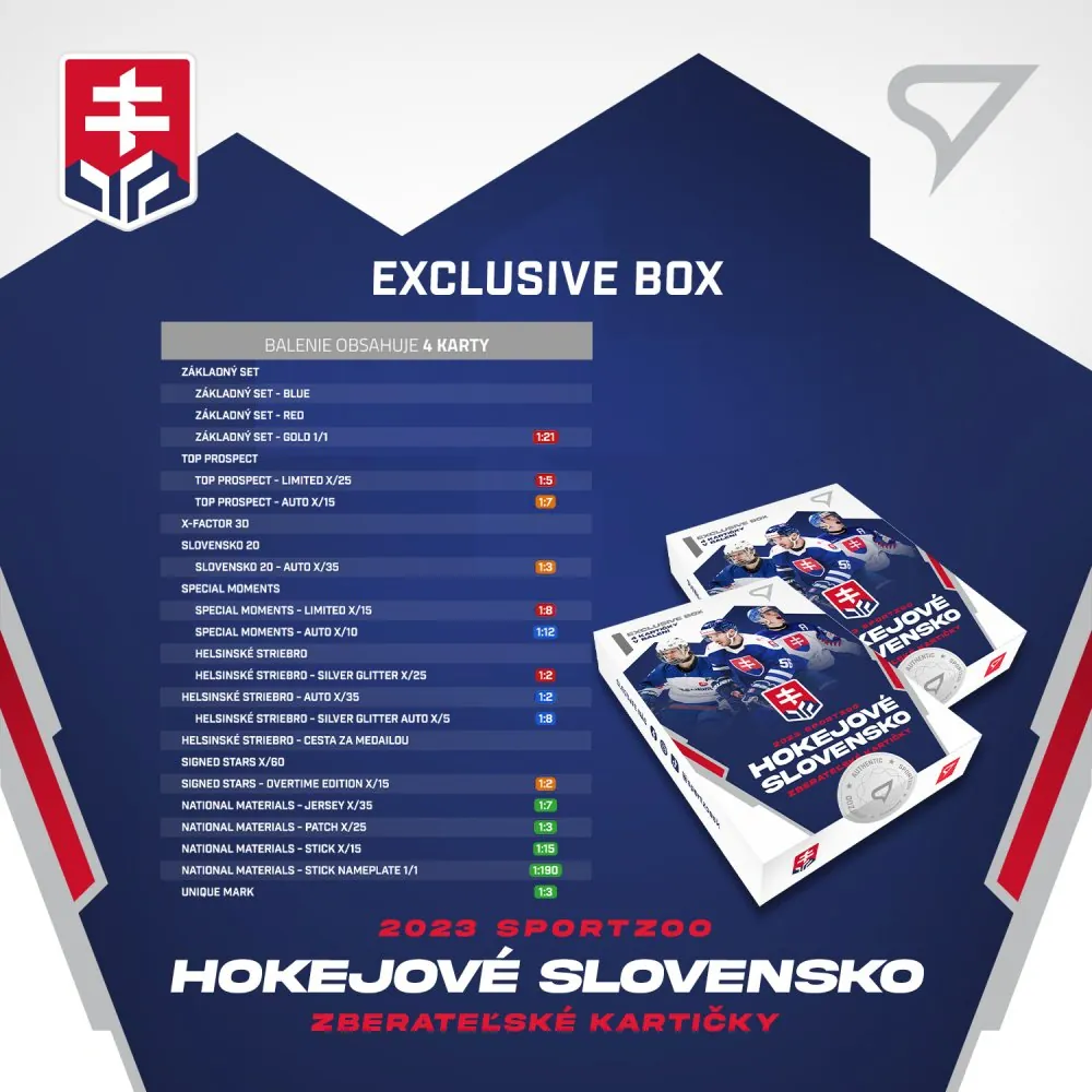 Box SportZoo Reprezentace SR 2023 Exclusive