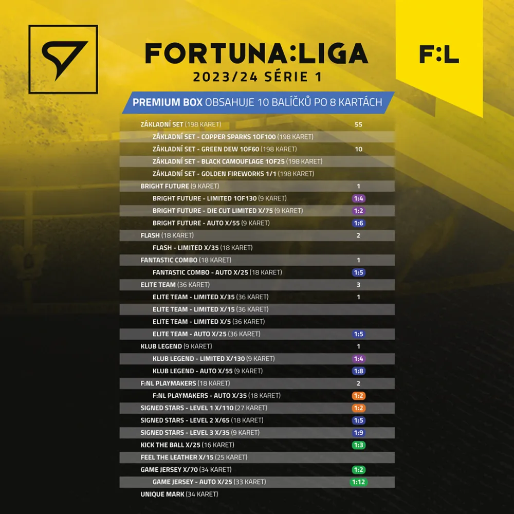 Balíček SportZoo Fortuna Liga 2023-24 I.série Premium