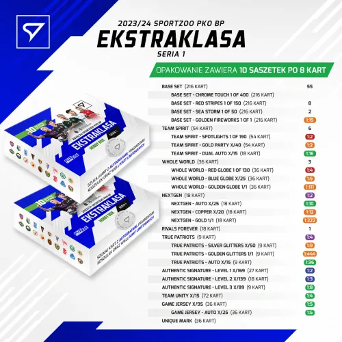 SportZoo 2023-24 PKO BP Ekstraklasa I.série Box Hobby