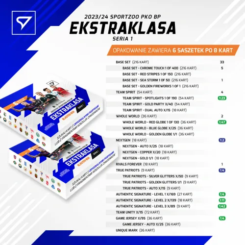 SportZoo 2023-24 PKO BP Ekstraklasa I.série Balíček Blaster