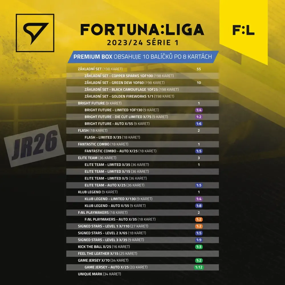 Box SportZoo Fortuna Liga 2023-24 I.série Premium