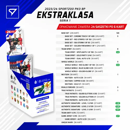 SportZoo 2023-24 PKO BP Ekstraklasa I.série Box Retail