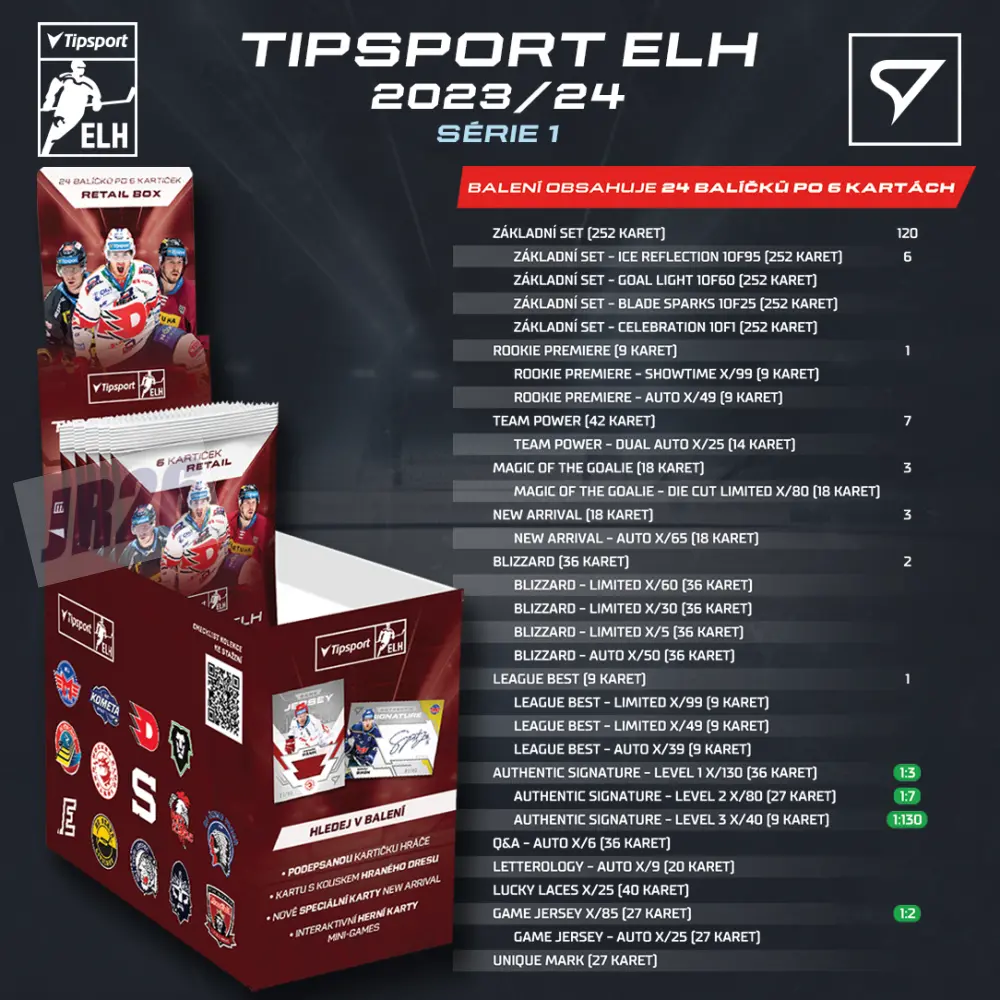 Balíček SportZoo Tipsport 2023-24 I.série RETAIL