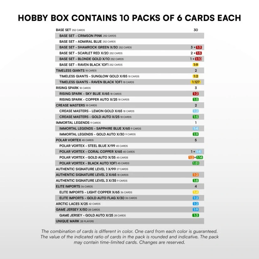 Balíček SportZoo 2025-26 SHL Hobby
