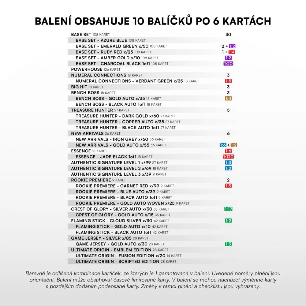 Sběratelské hokejové karty SportZoo Tipsport ELH 2025/26 II. série – Hobby balíček