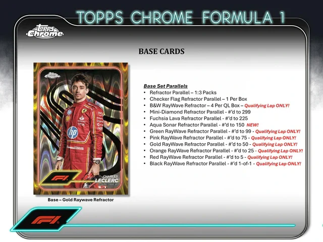 Sběratelské karty Formule F1 2024 Topps Chrome Qualifying Lap Balíček