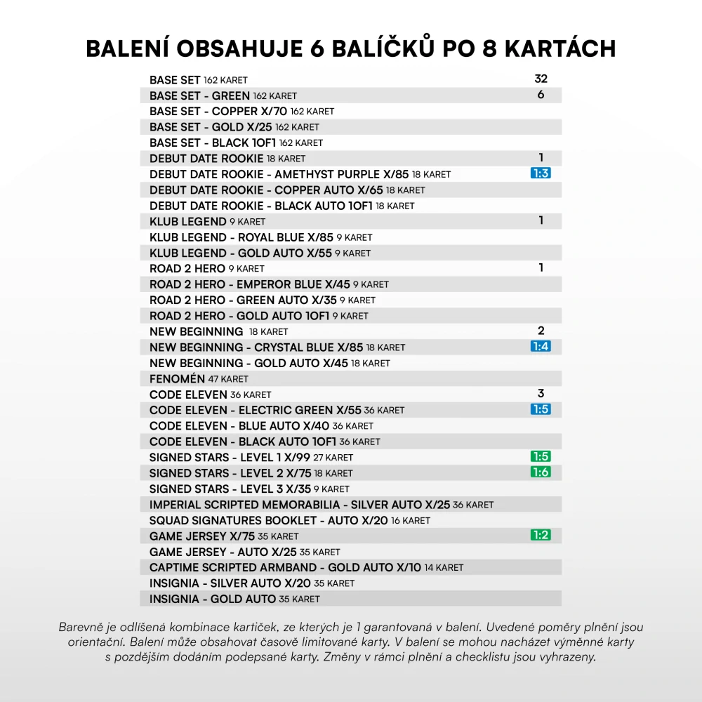 Sběratelské fotbalové karty SportZoo Chance Liga 2025/26 II. série – Blaster balíček PŘEDPRODEJ