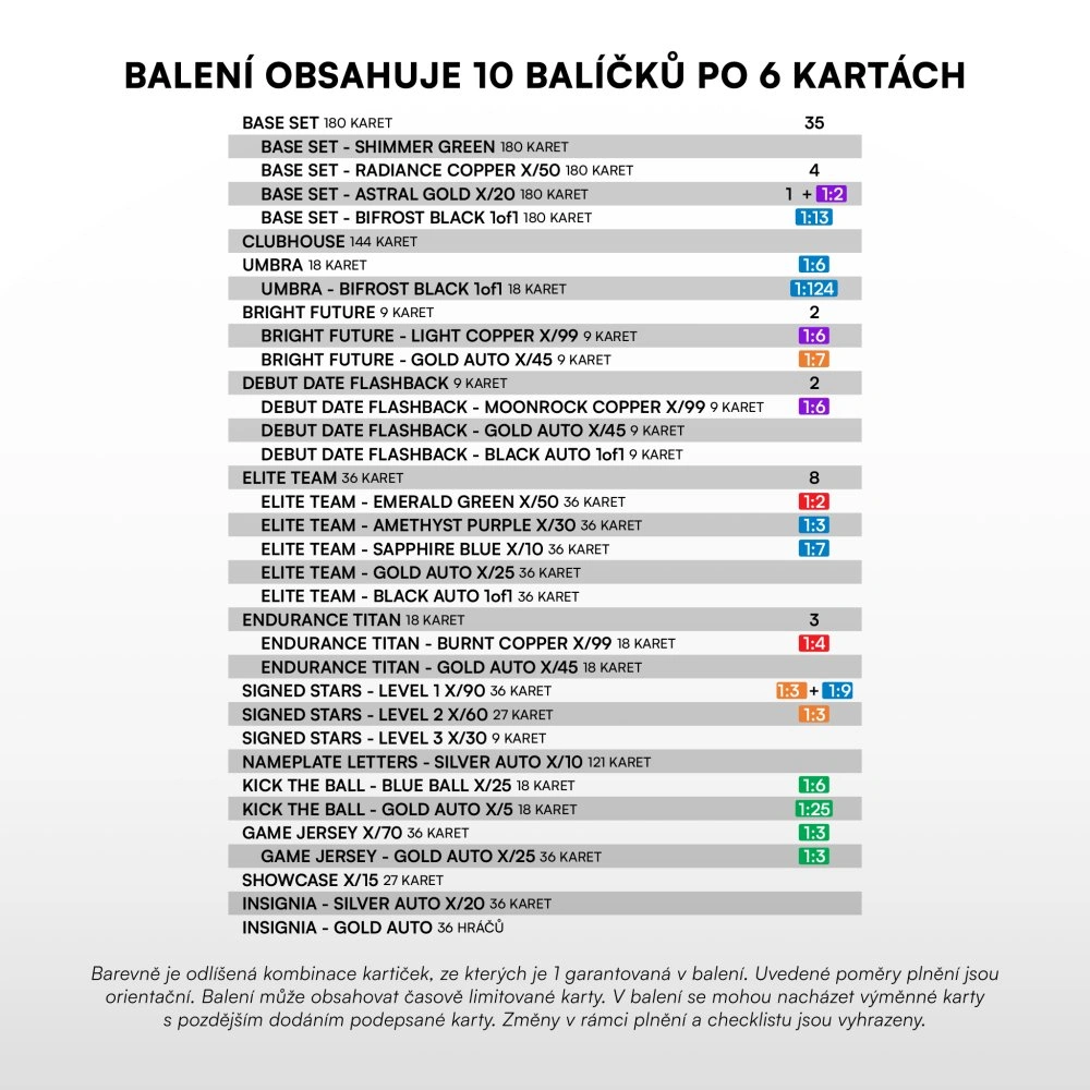 Balíček SportZoo Chance Liga 2026-27 I.série Hobby  PŘEDPRODEJ!