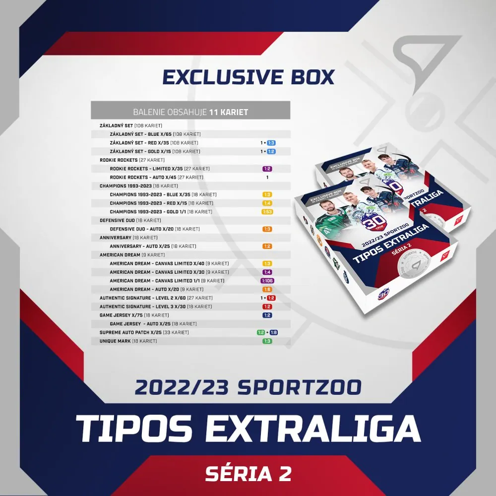 Case SportZoo Tipos extraliga 2022-23 Exclusive II.série