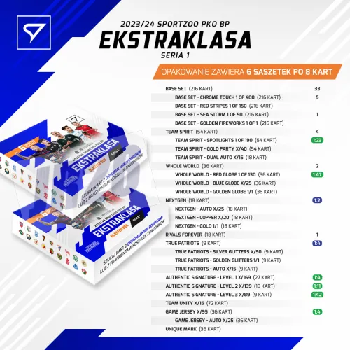 SportZoo 2023-24 PKO BP Ekstraklasa I.série Box Blaster