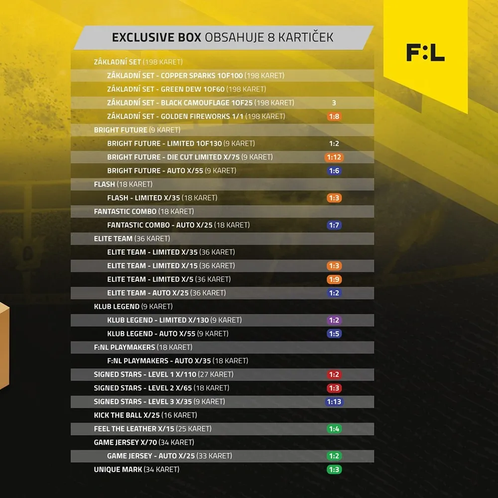 Case SportZoo Fortuna Liga 2023-24 I.série EXCLUSIVE