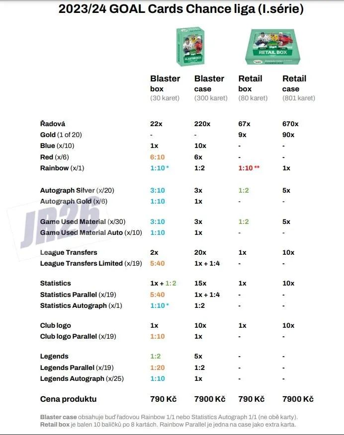Box Goal Card Chance Liga 2023-24 RETAIL I.série