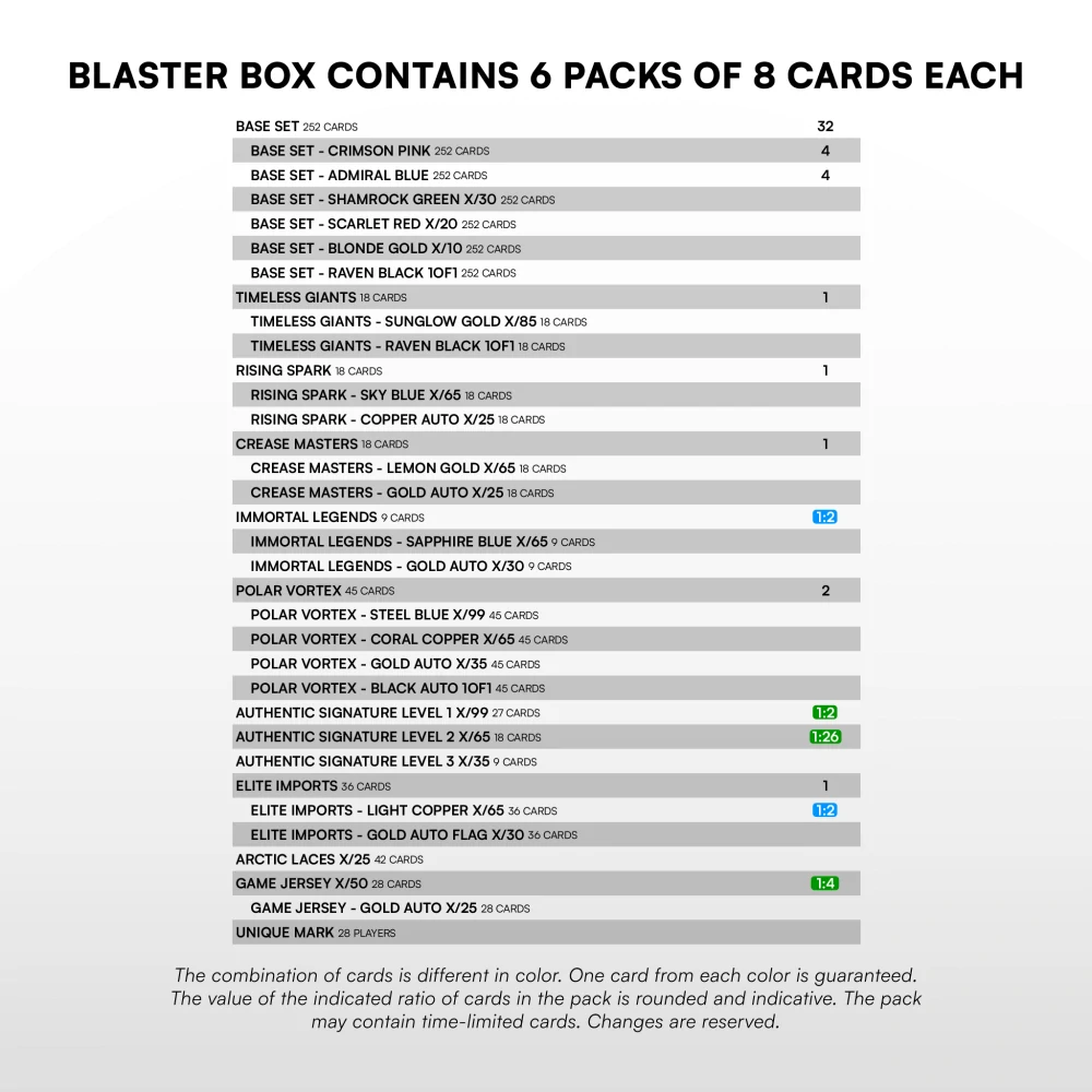 Box SportZoo 2025-26 SHL Blaster