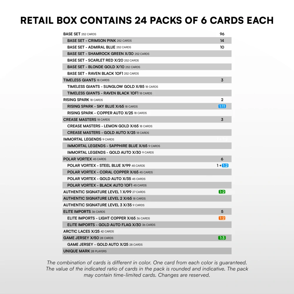 Box SportZoo 2025-26 SHL Retail