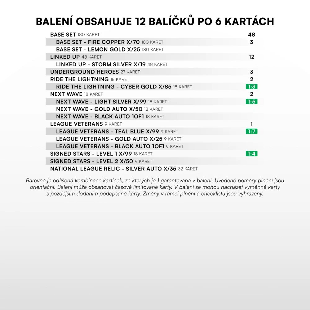 Fotbalové sběratelské karty SportZoo Národní liga 2025/26 – Retail box